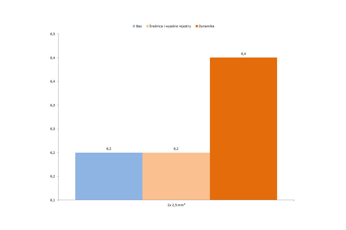 Inakustik Premium LS FLAT 2,5 mm² - kabel głośnikowy