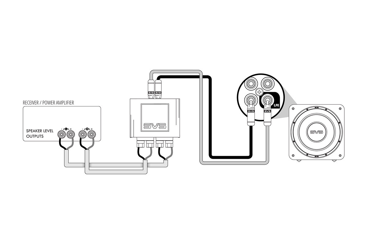 SVS SoundPath Speaker Level Subwoofer Adapter - konwerter sygnału subwoofera SVS SoundPath Speaker Level Subwoofer Adapter - konwerter sygnału subwoofera